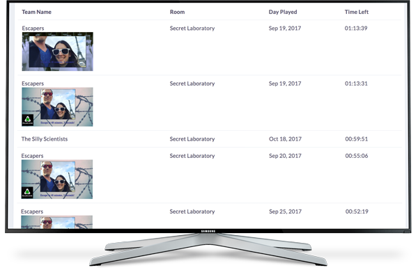 alt=”TV displaying EscapeAssist’s leaderboard demonstrating how a leaderboard can be shown on an escape room website or in a lobby”